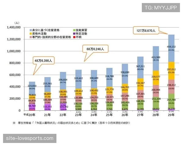 杜埃生涯各阶段数据含金量 实际成色究竟如何