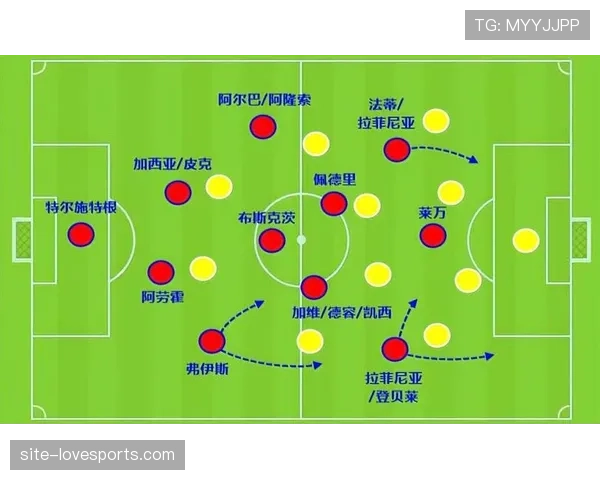 加维高位逼抢与直塞撕防能力为何胜过佩德里？