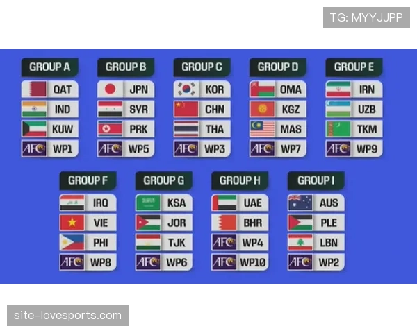 2026世界杯小组第三怎么出线规则解析与晋级条件