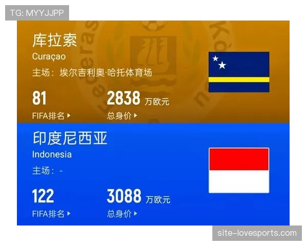 2026世界杯预选赛库拉索赛程解析 中北美黑马能否创造晋级奇迹 2026世界杯预选赛库拉索赛程解析 中北美黑马能否创造晋级奇迹